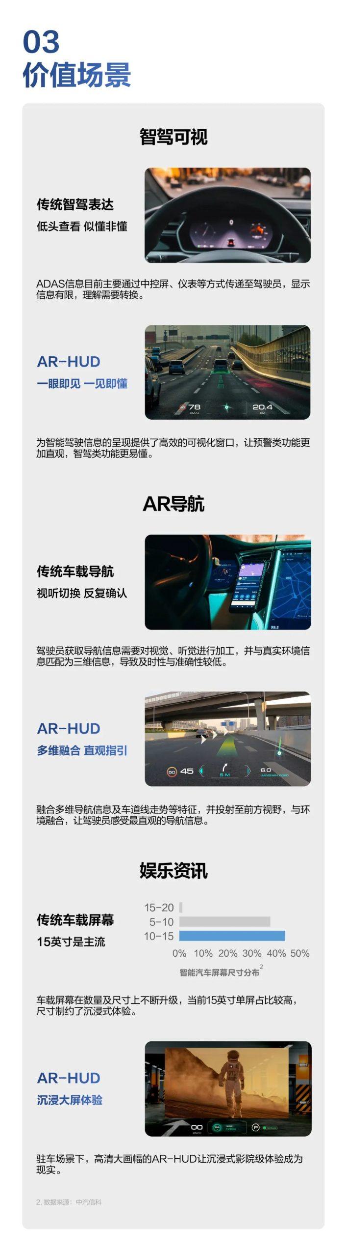 一图读懂《增强现实抬头显示AR-HUD白皮书》