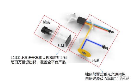 宝马透明车窗显示：激光投影带来全新汽车人机交互体验