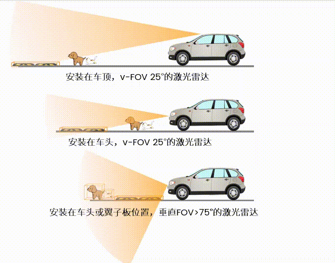 激光雷达的战争刚刚开始|回望2022 激光雷达的战争刚刚开始|回望2022