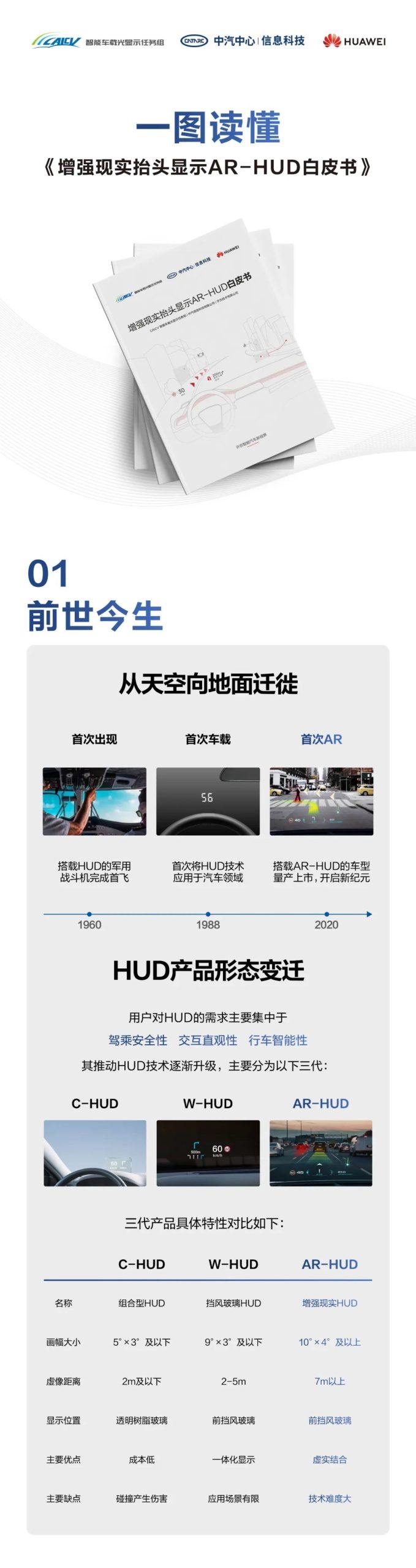 一图读懂《增强现实抬头显示AR-HUD白皮书》