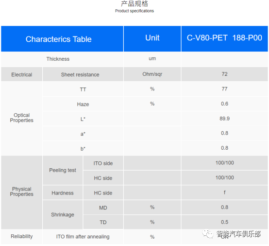 电致变色（EC）玻璃ITO导电膜企业名录