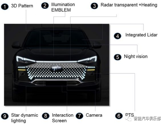 定位L4级自动驾驶场景应用，敏实集成一体化前脸格栅案例简析