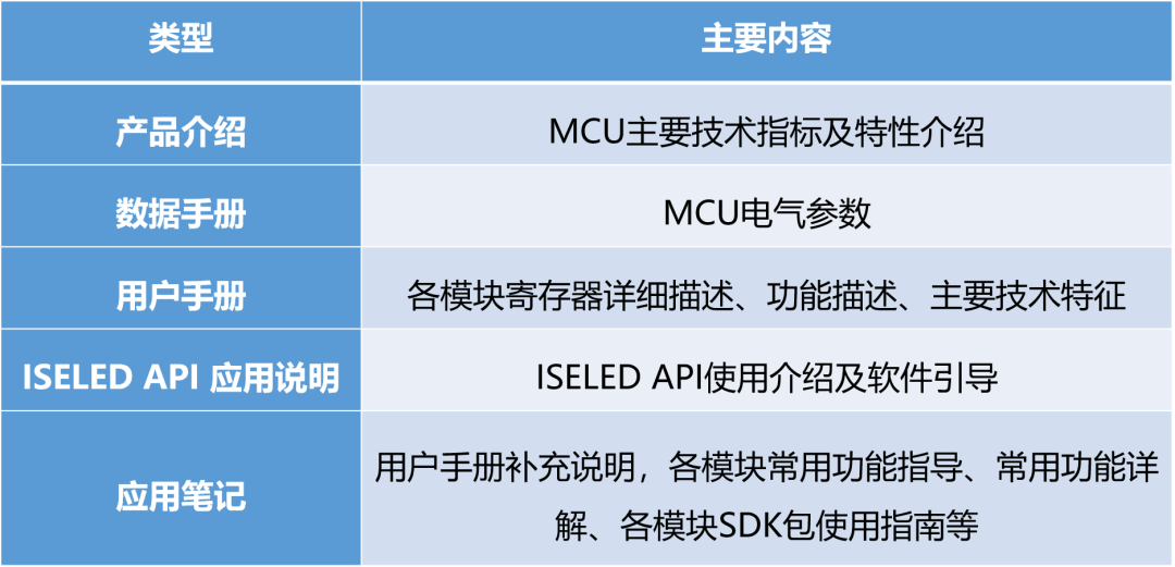 国内首家 | 云途半导体携手ISELED全球联盟，引领智能车灯新变革