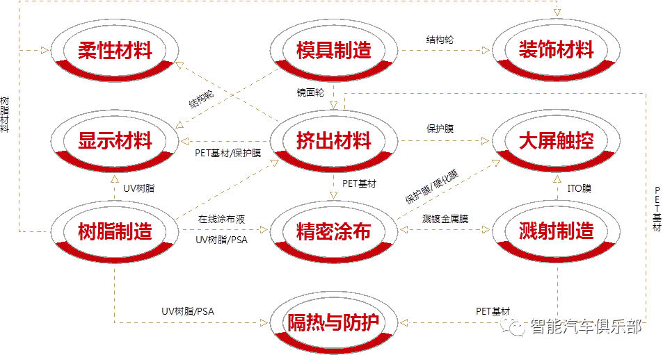 电致变色（EC）玻璃ITO导电膜企业名录