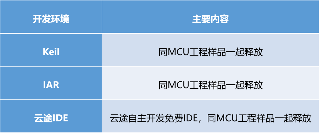 国内首家 | 云途半导体携手ISELED全球联盟，引领智能车灯新变革