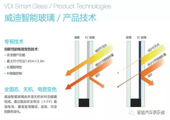 国内EC（电致变色）智能玻璃供应商10强