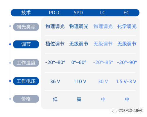 调光玻璃液晶调光膜（PDLC）及生产企业介绍