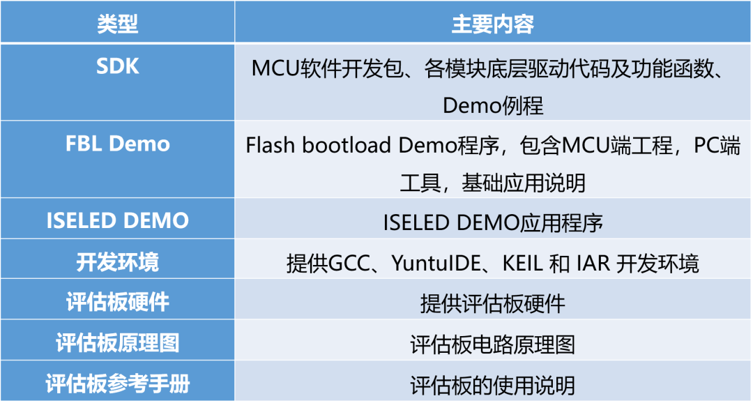 国内首家 | 云途半导体携手ISELED全球联盟，引领智能车灯新变革