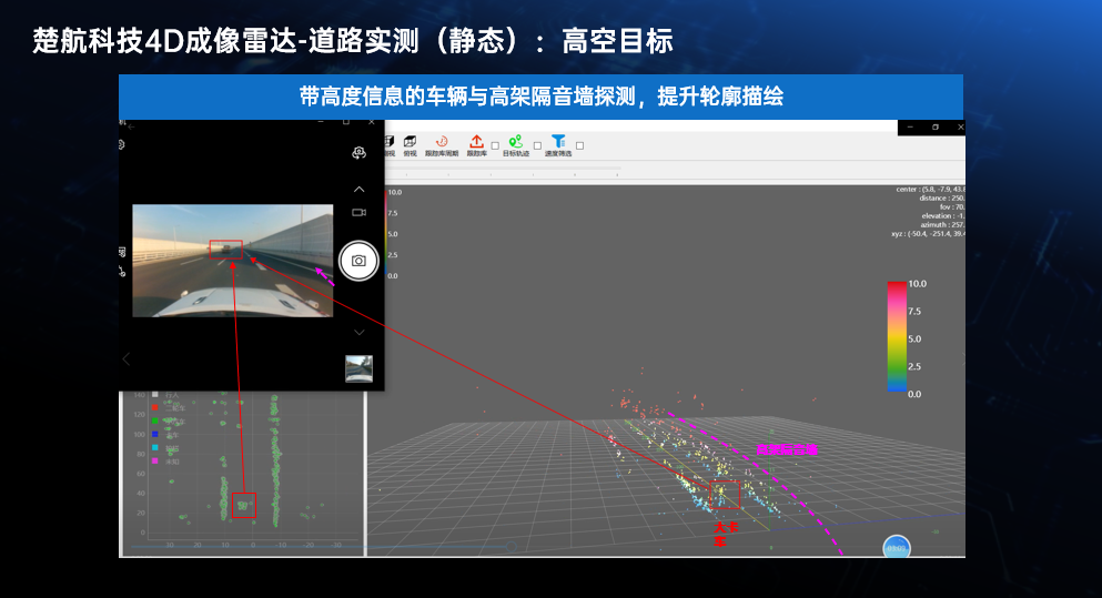 楚航科技4D成像毫米波雷达，让清晰触手可及