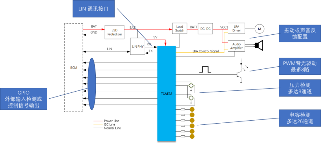 泰矽微TCAE32A重磅发布，全面覆盖汽车智能表面应用