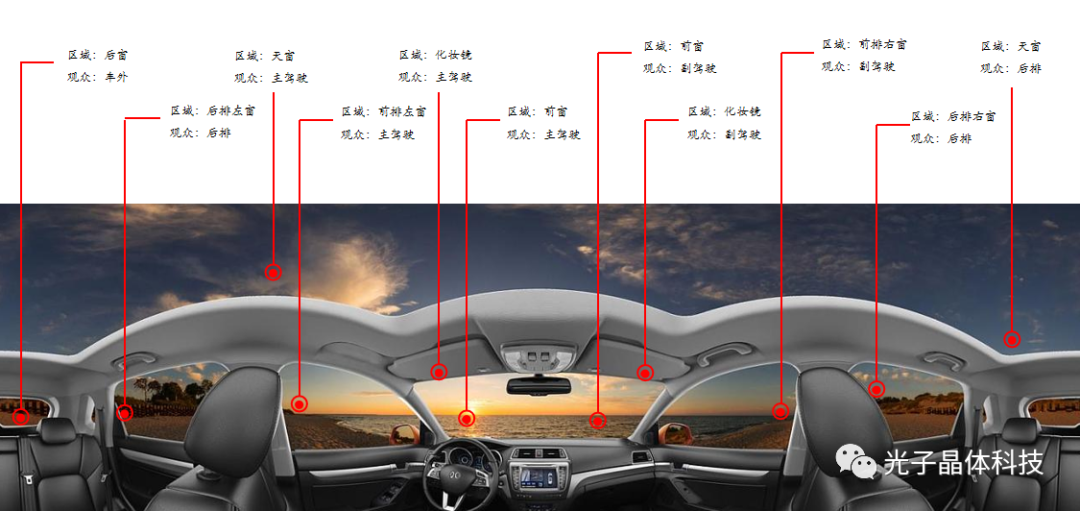 光子晶体科技“智能座舱透明显示屏”获世界著名整车厂项目定点
