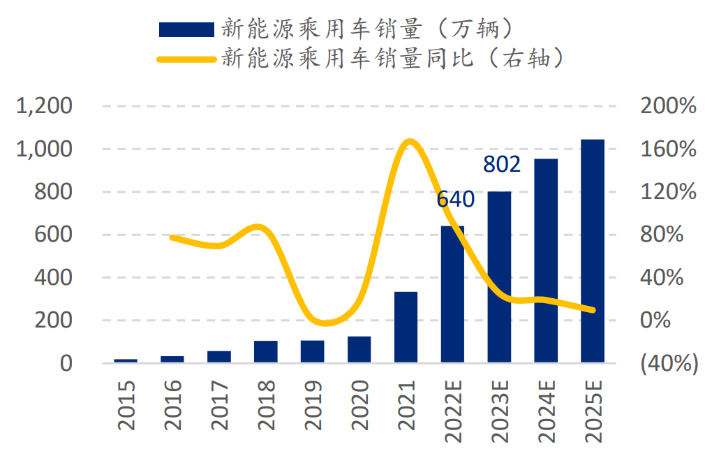 汽车调光玻璃的快速普及，需主机厂的鼎力支持