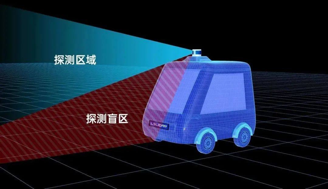 镭神智能低速无人驾驶补盲激光雷达——CH32R&C32W步入量产新阶段