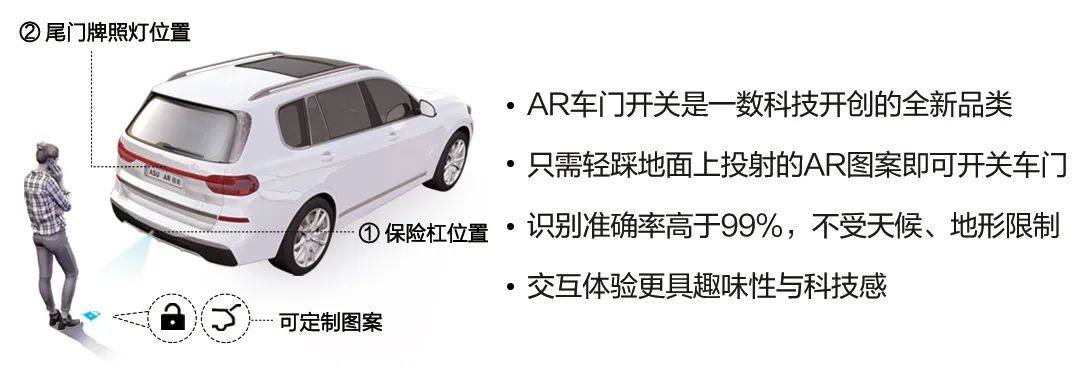 2023上海车展 | 一数科技展示了AR车门开关、LFP光场迎宾灯、AR-HUD PGU三款品类创新产品