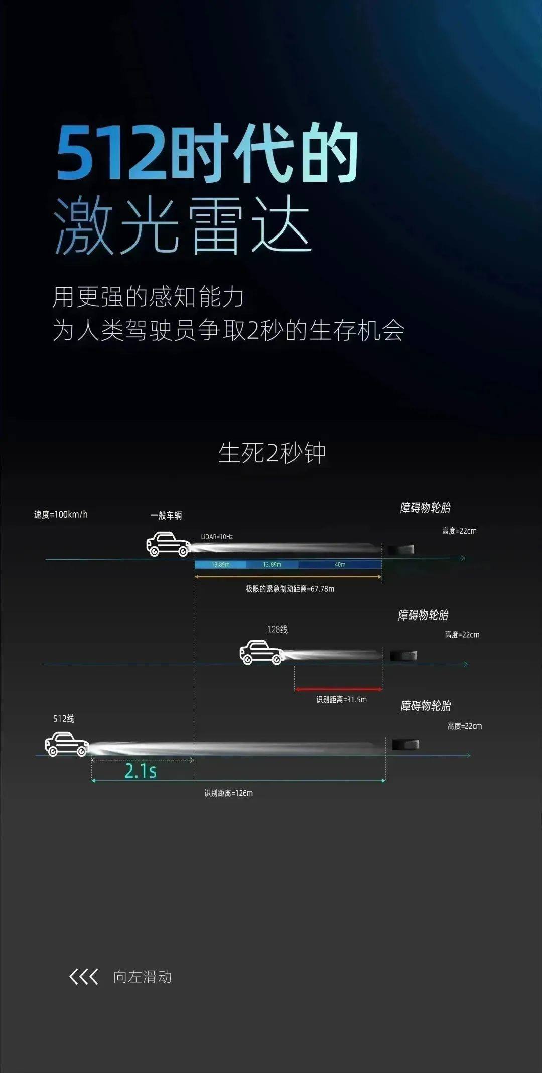 北醒发布全球首个车载512激光雷达平台，助力自动驾驶场景进阶