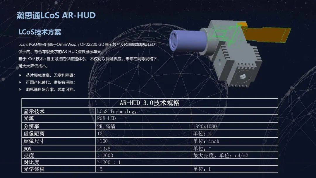瀚思通携前沿技术LCoS AR-HUD和全新智能座舱等产品重磅亮相2023上海车展