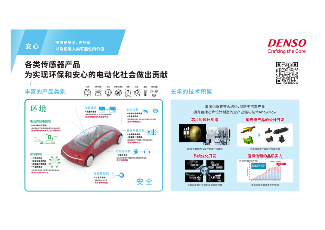 2023上海车展 | 电装携汽车环保、安心领域的诸多技术和产品出展