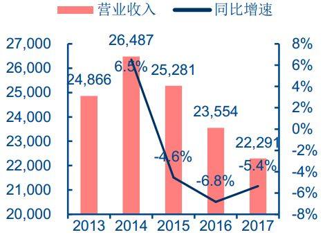 详解汽车主控+功能芯片及汽车芯片产业格局