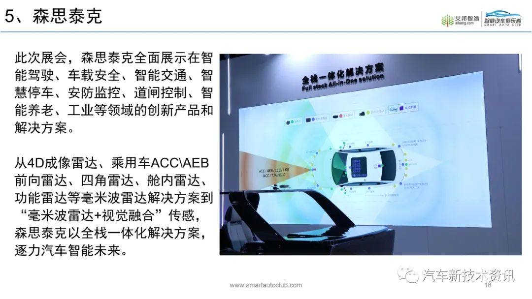 2023年上海车展上的毫米波雷企业盘点