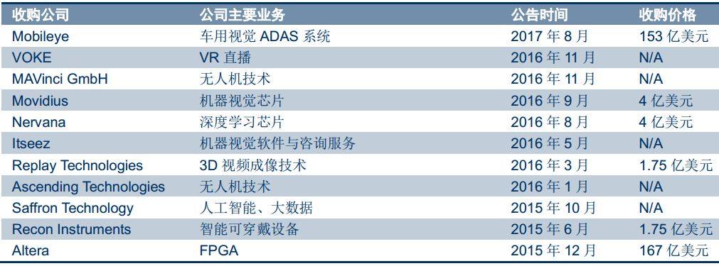 详解汽车主控+功能芯片及汽车芯片产业格局