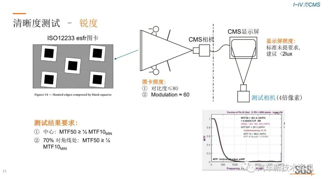 CMS 电子后视镜R46, GB15084, ISO16505测试要求介绍