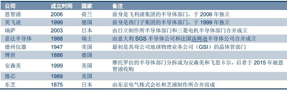 详解汽车主控+功能芯片及汽车芯片产业格局