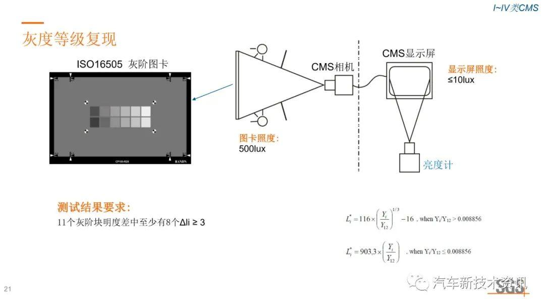 CMS 电子后视镜R46, GB15084, ISO16505测试要求介绍