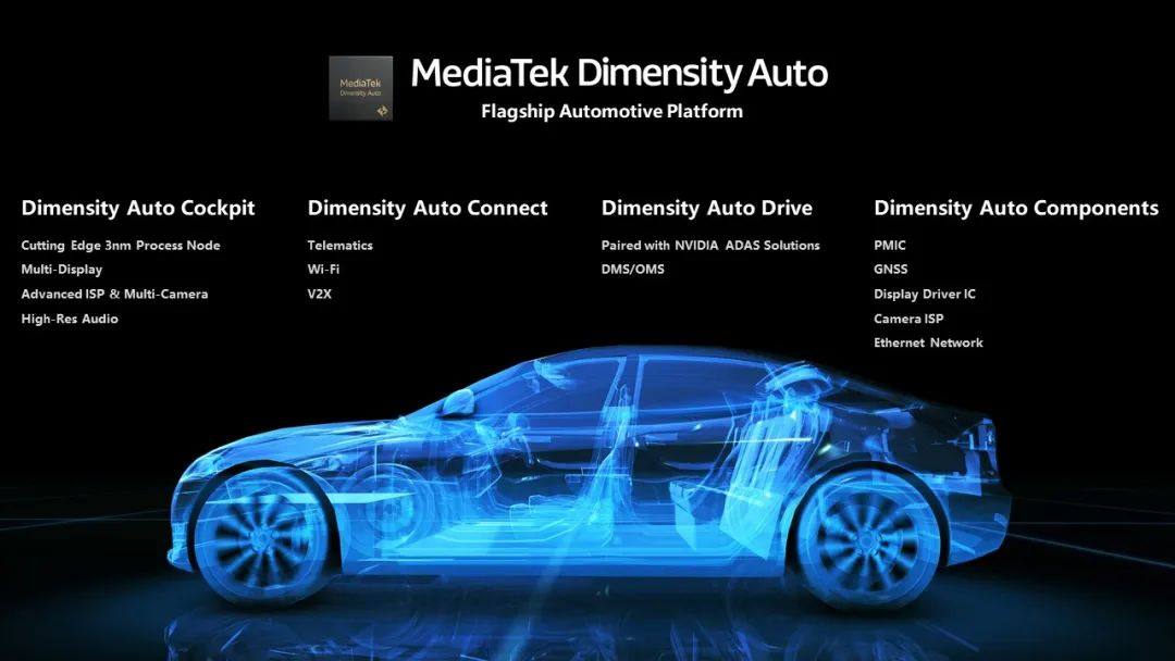MediaTek 与 NVIDIA 携手合作，为汽车行业提供全产品方案