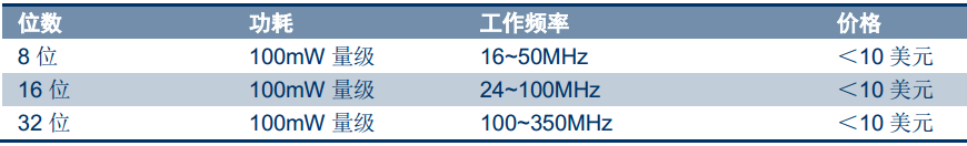 详解汽车主控+功能芯片及汽车芯片产业格局