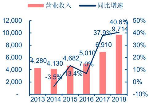 详解汽车主控+功能芯片及汽车芯片产业格局