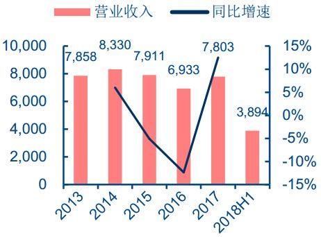 详解汽车主控+功能芯片及汽车芯片产业格局