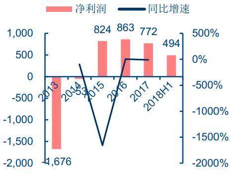 详解汽车主控+功能芯片及汽车芯片产业格局