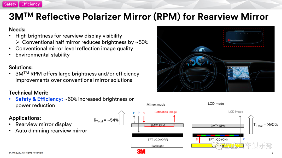 3M光学膜片在汽车玻璃的应用介绍