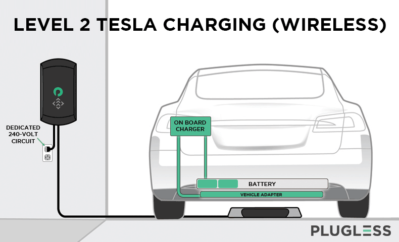 车载充电机OBC(On-board Charger)的技术方向与碳化硅应用