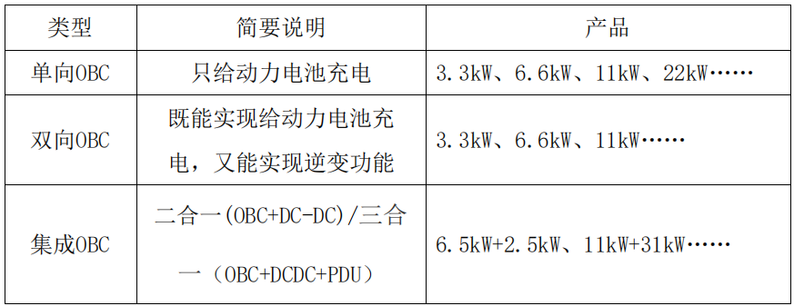碳化硅功率器件在车载充电机OBC中的应用