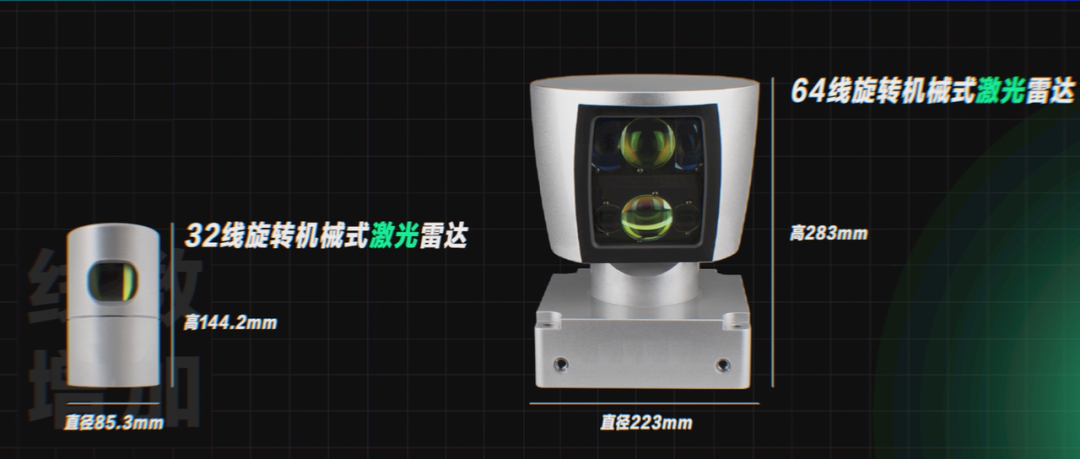 Lidar 轻科普 | 激光雷达是如何撕下“昂贵”标签的？