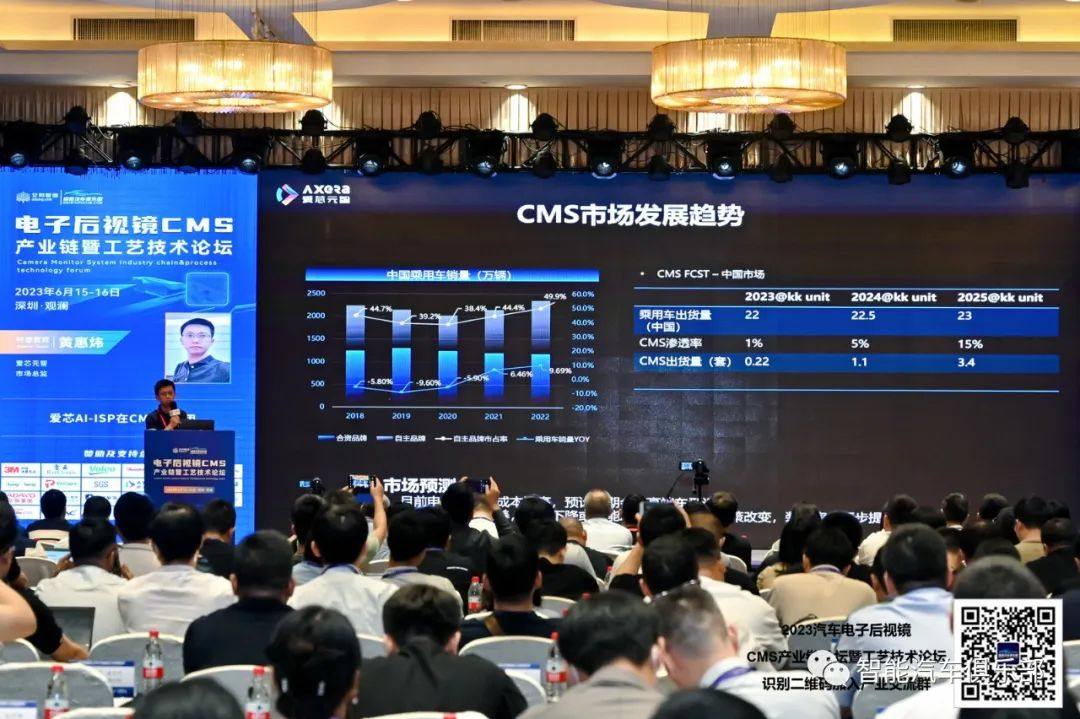 2023年深圳汽车电子后视镜CMS论坛精彩回顾
