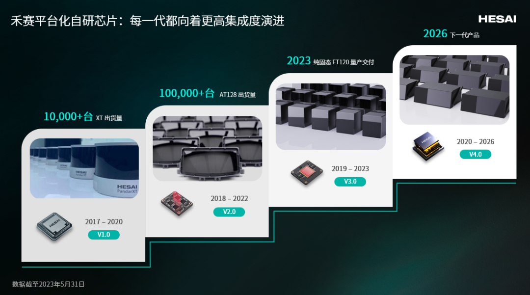 Lidar 轻科普 | 激光雷达是如何撕下“昂贵”标签的？