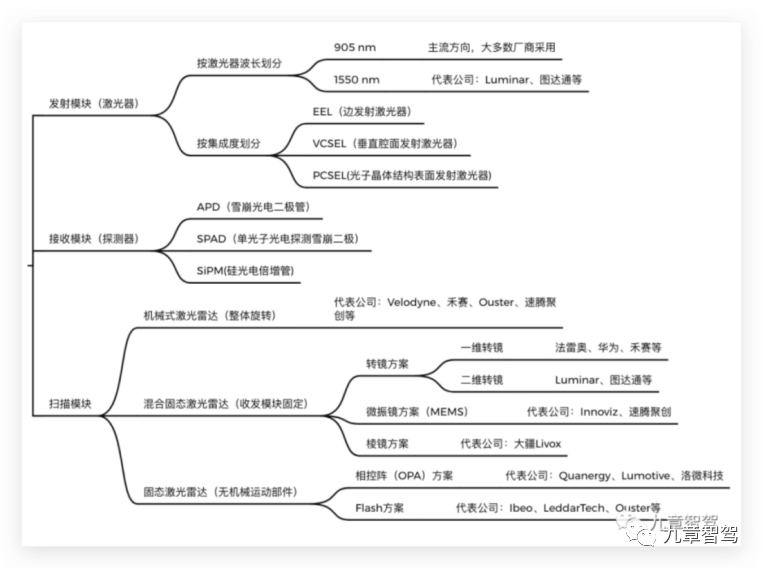 TOF激光雷达告别“技术路线之争”