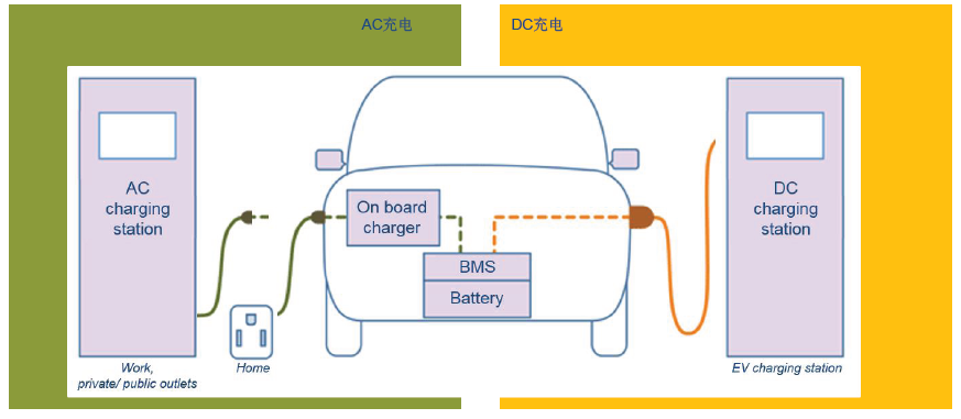 车载充电机OBC(On-board Charger)的技术方向与碳化硅应用