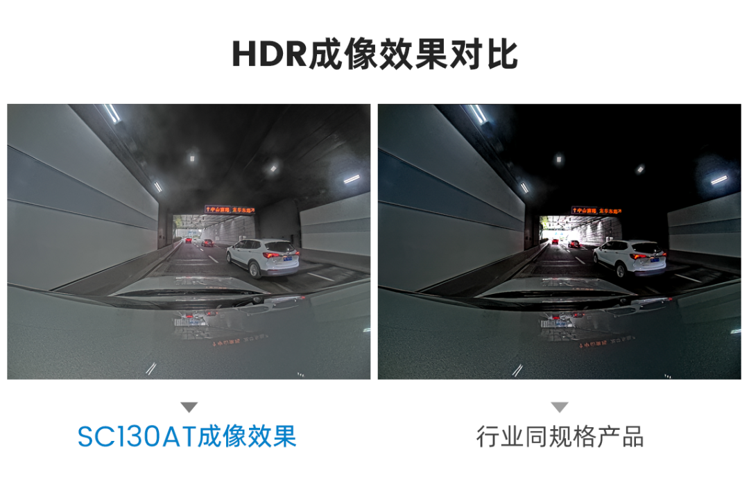 思特威推出全新1.3MP车规级大靶面图像传感器，将于今年Q4实现量产
