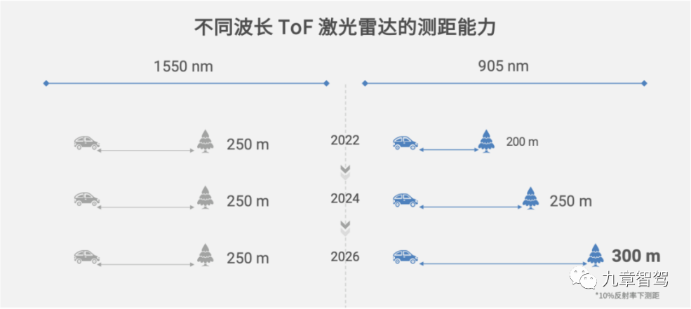 TOF激光雷达告别“技术路线之争”