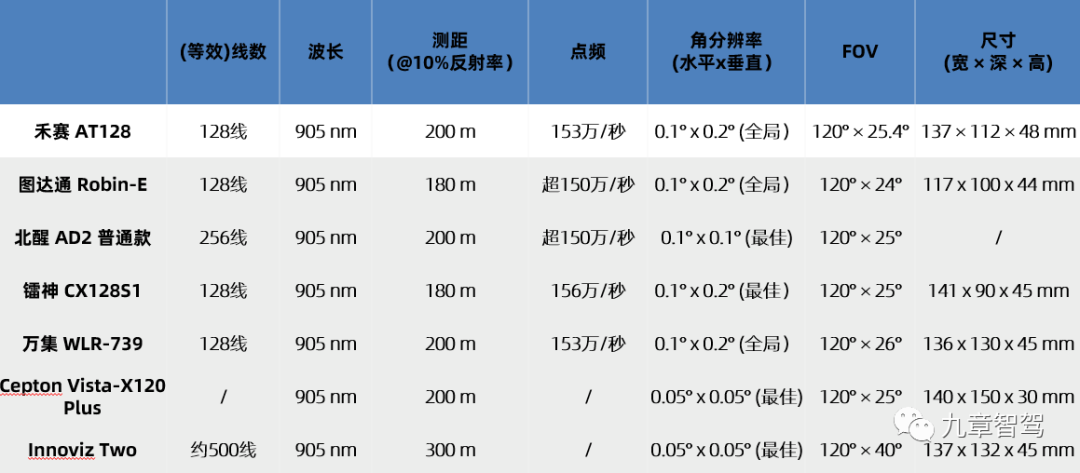 TOF激光雷达告别“技术路线之争”