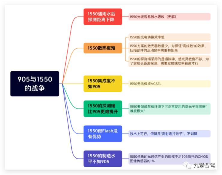 TOF激光雷达告别“技术路线之争”