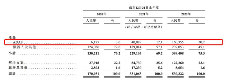 激光雷达是一门好生意吗？