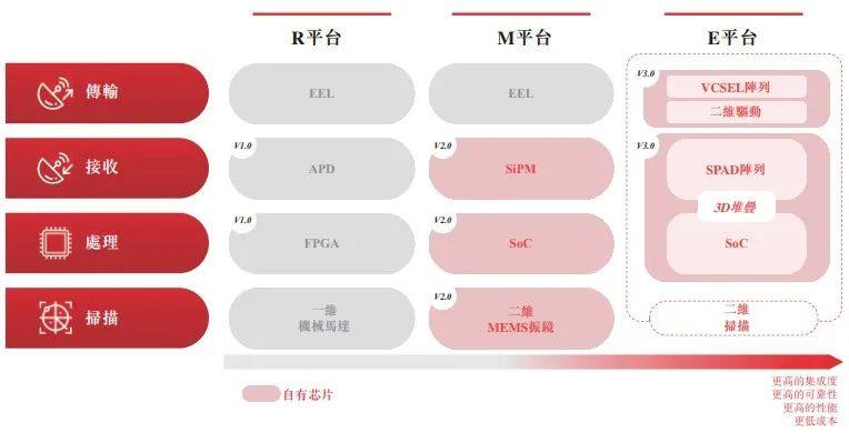 速腾聚创拟赴港上市，或成为国内第二家激光雷达上市企业