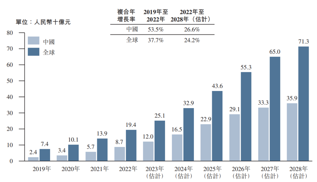 车规级芯片供应商黑芝麻拟赴港上市，或将成为“中国自动驾驶计算芯片第一股”