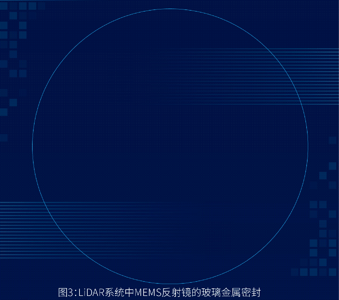 造价低,性能强 -- 固态激光雷达的整体封装解决方案 造价低,性能强 -- 固态激光雷达的整体封装解决方案