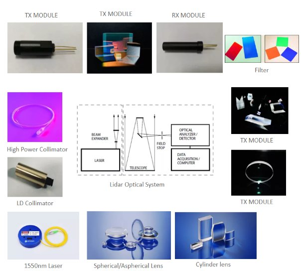 激光雷达产业链关键配件之光学部件企业梳理
