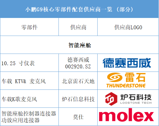 重磅，大众7亿美元入股小鹏，合作重点在G9平台，附G9部分供应商